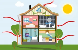 Home Energy Carbon Calculator